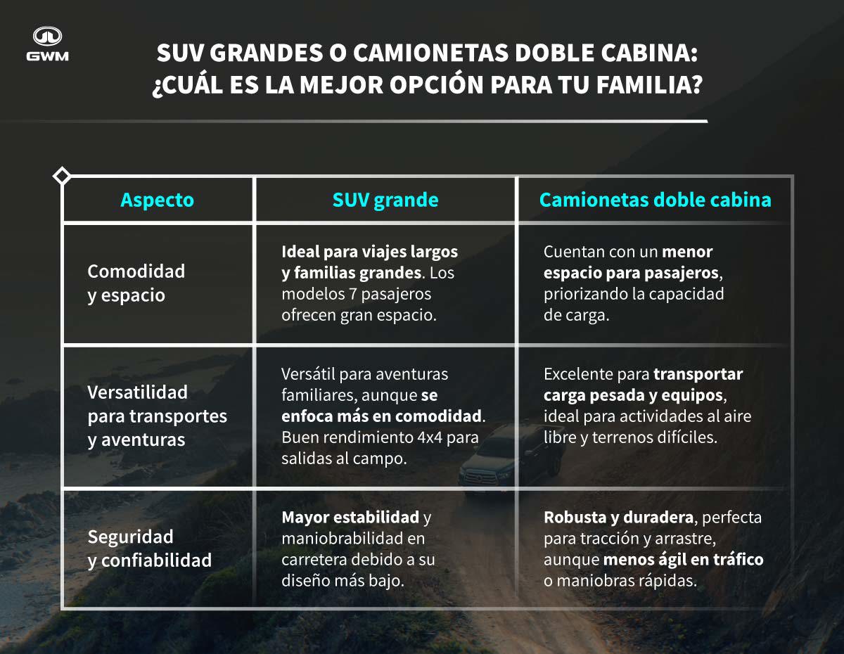 Diferencias entre vehículos SUV y camionetas nuevas.