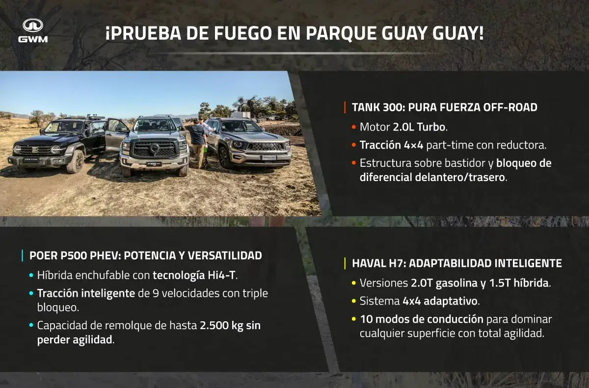 Los vehículos 4X4 de GWM en Parque Guay Guay.