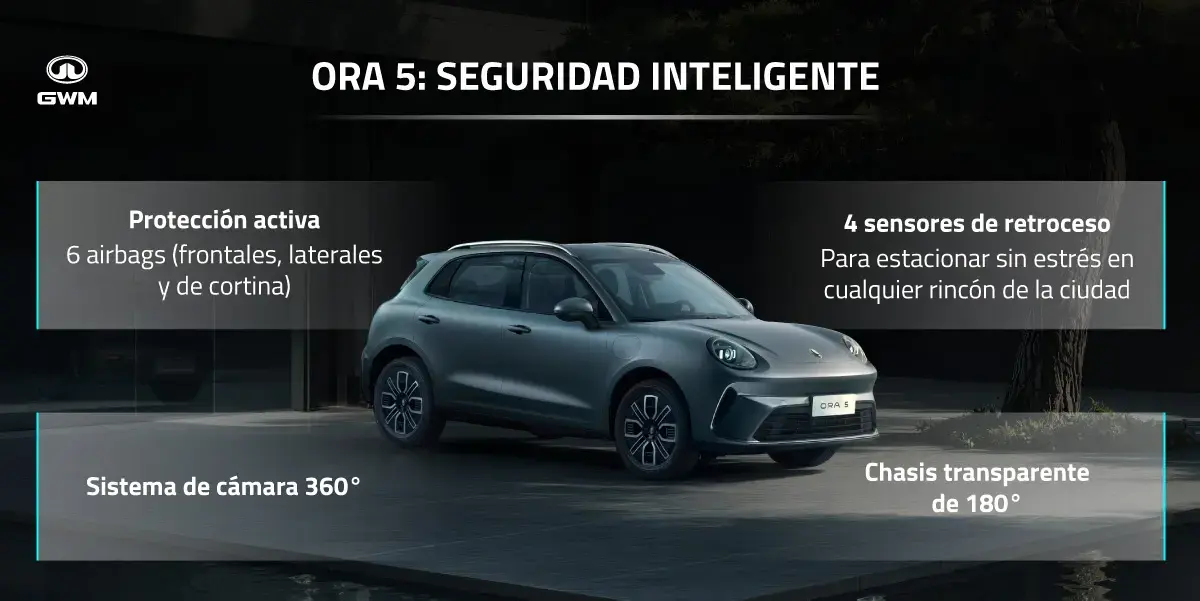 GWM ORA 5: city car