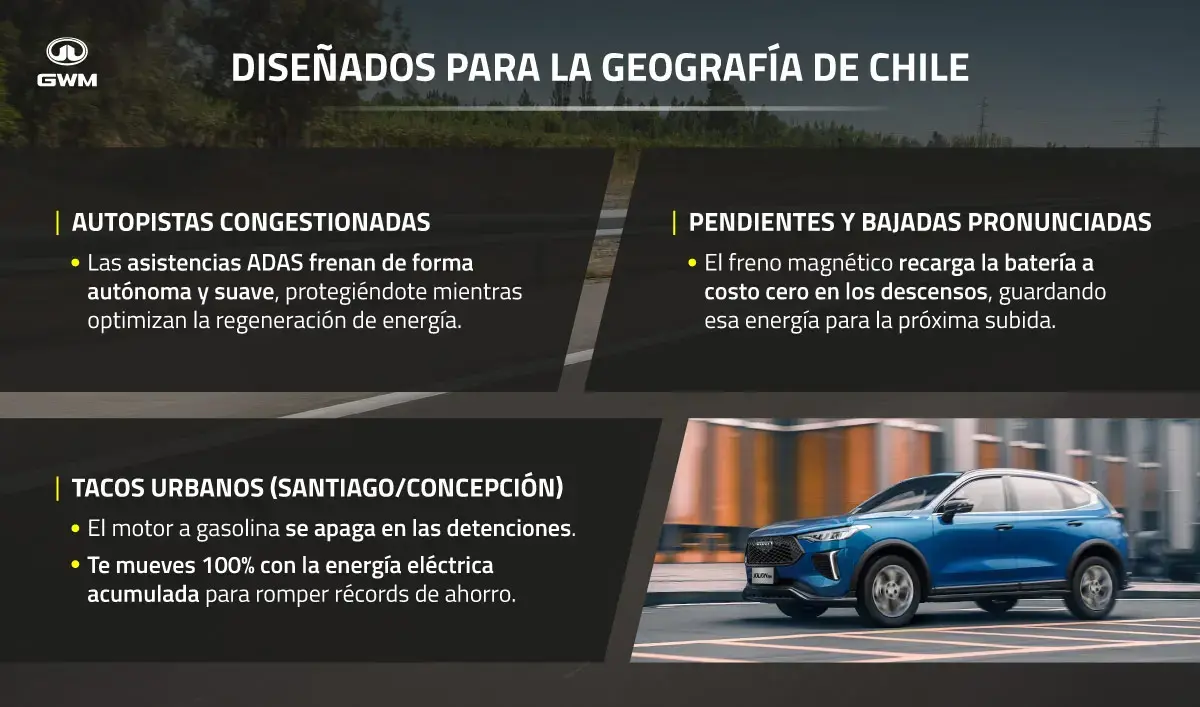 Autos híbridos pensados para la geografía chilena.