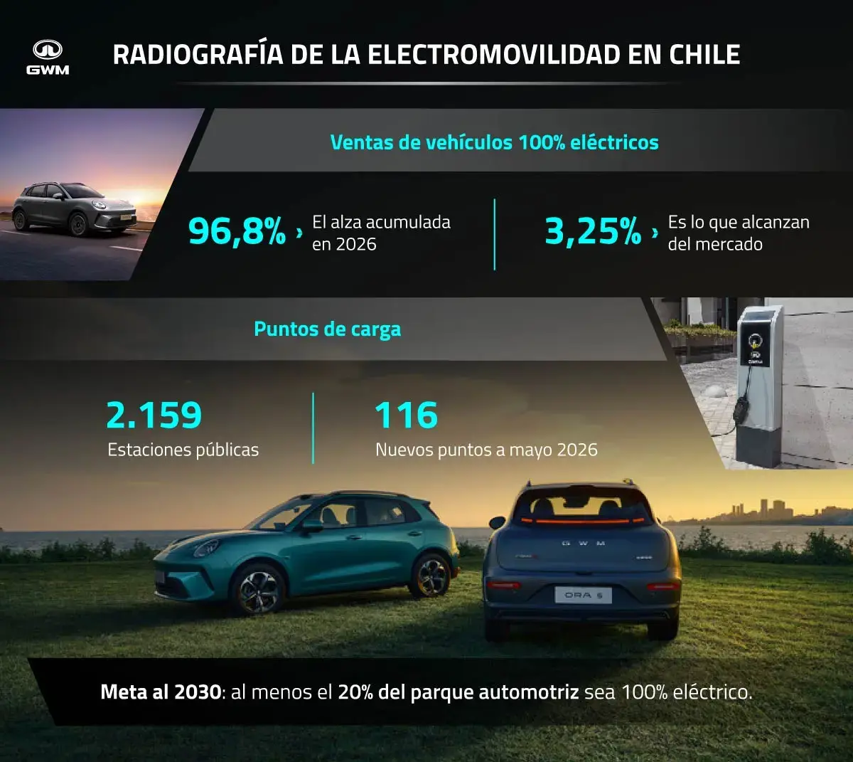 autos eléctricos en Chile