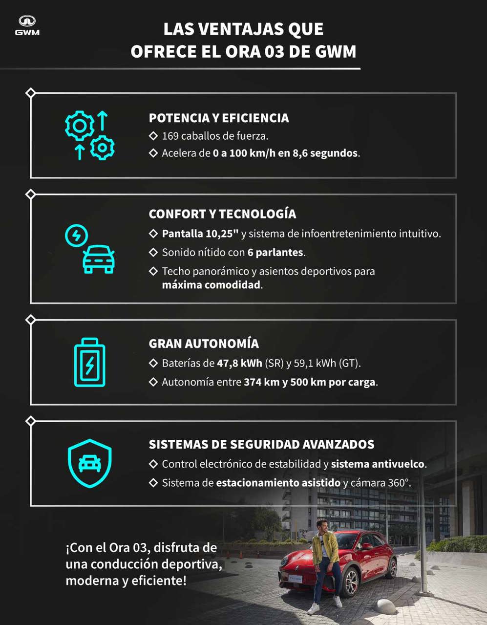 Prestaciones del auto eléctrico Ora 03 de GWM.