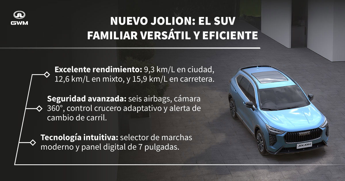 Características del SUV familiar Nuevo Jolion.