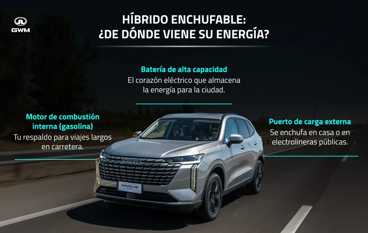 Características de un híbrido enchufable.