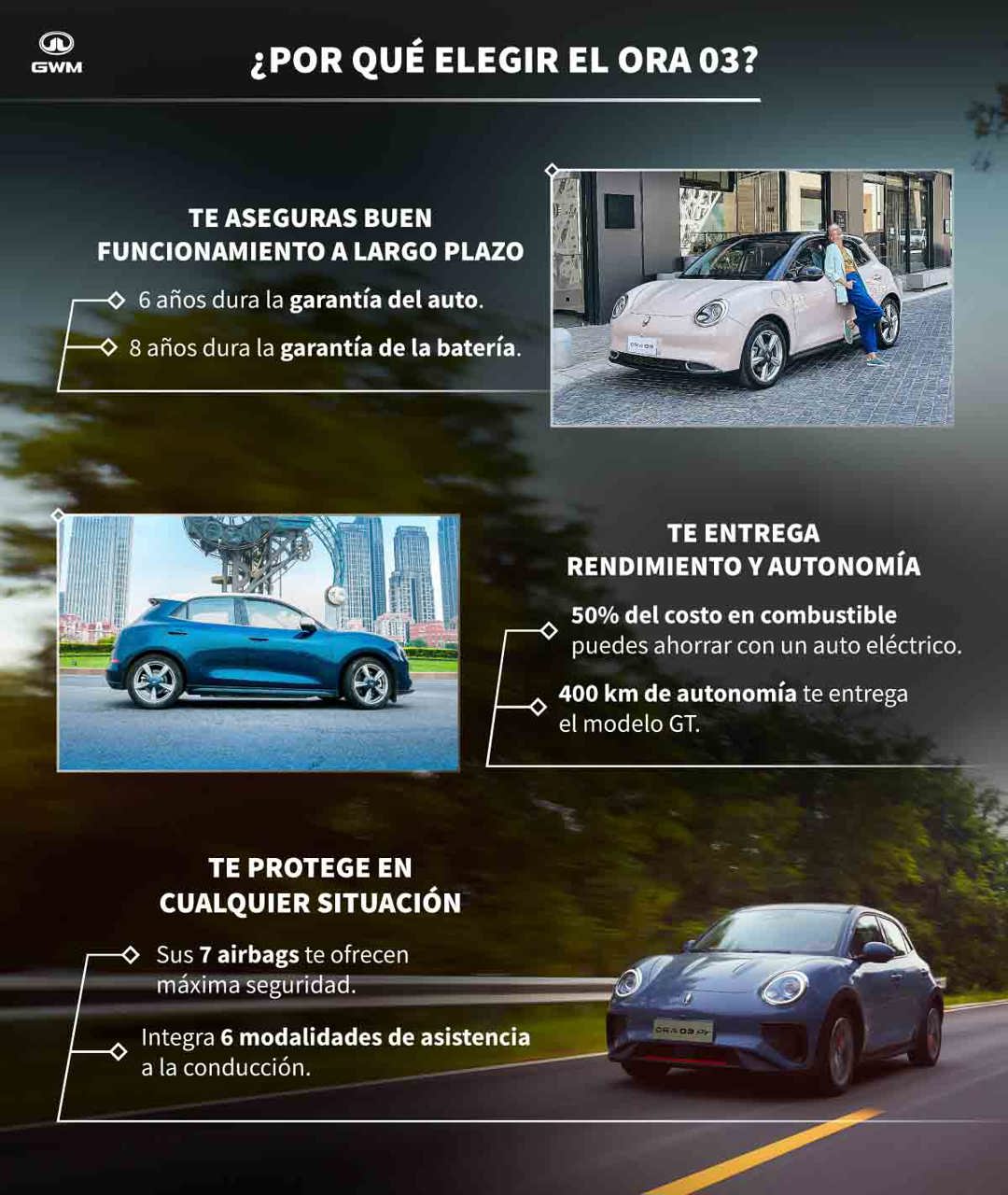 Ora 03, innovación en autos eléctricos.