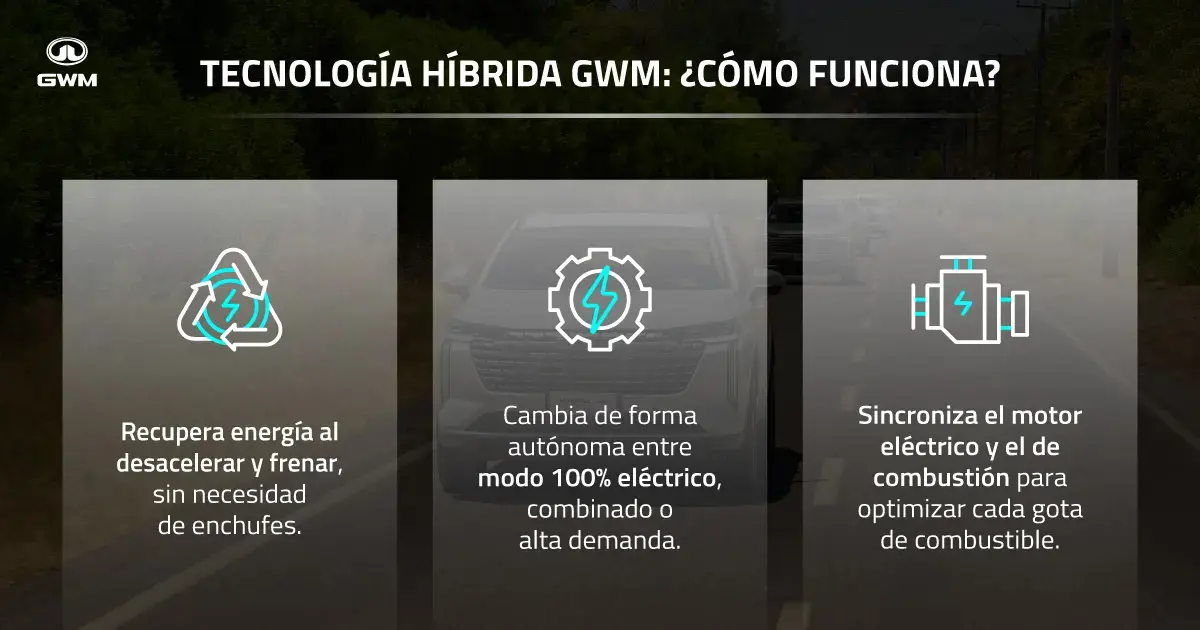Funcionamiento de la tecnología híbrida.