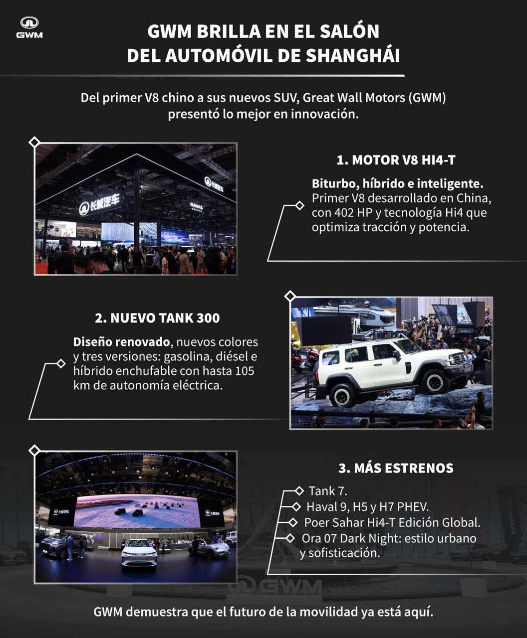 Innovación automotriz de GWM.