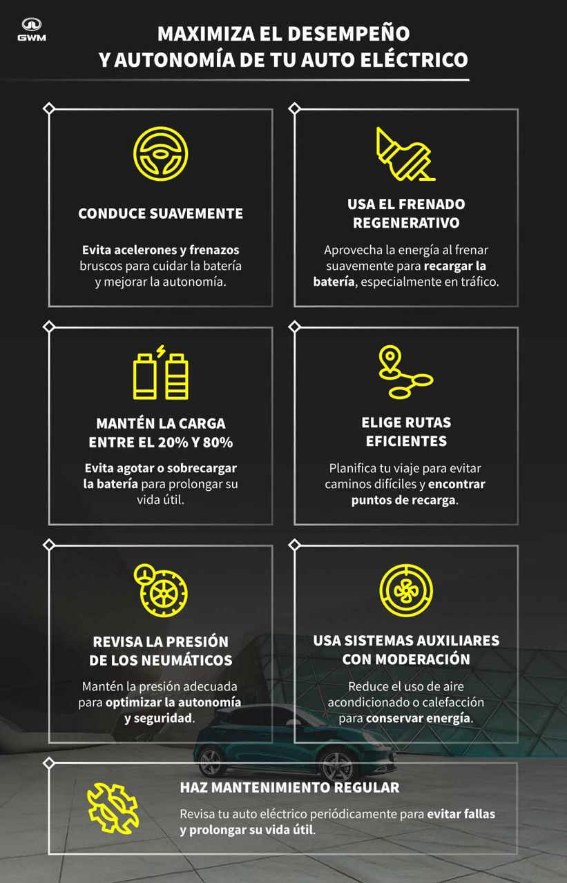 Consejos para aumentar la autonomía de autos eléctricos.